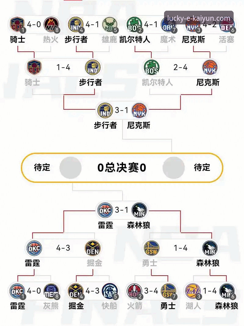 湖人锁定季后赛席位深度分析：太平洋赛区冠军背后的竞猜策略与数据洞察